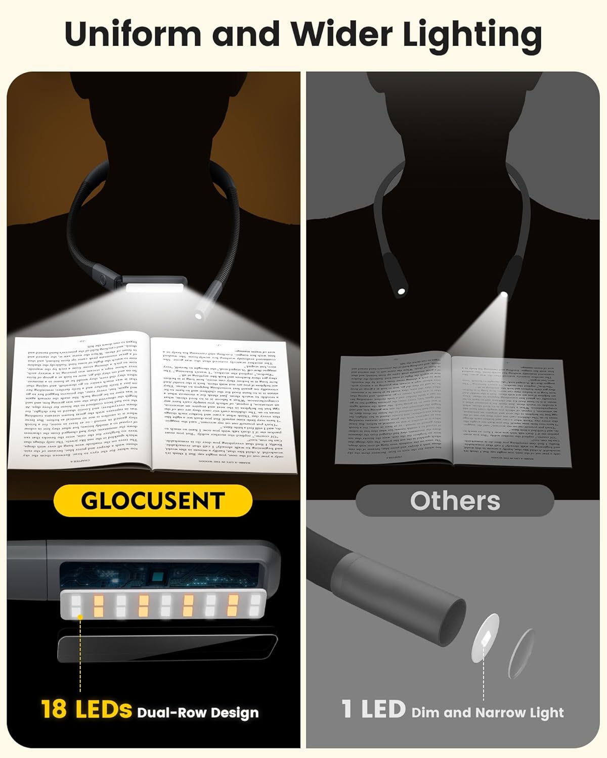 Detalle de Glocusent Neck Reading Light: 100-Hour Rechargeable, 5-Colour Stepless Dimming Neck Lamp
