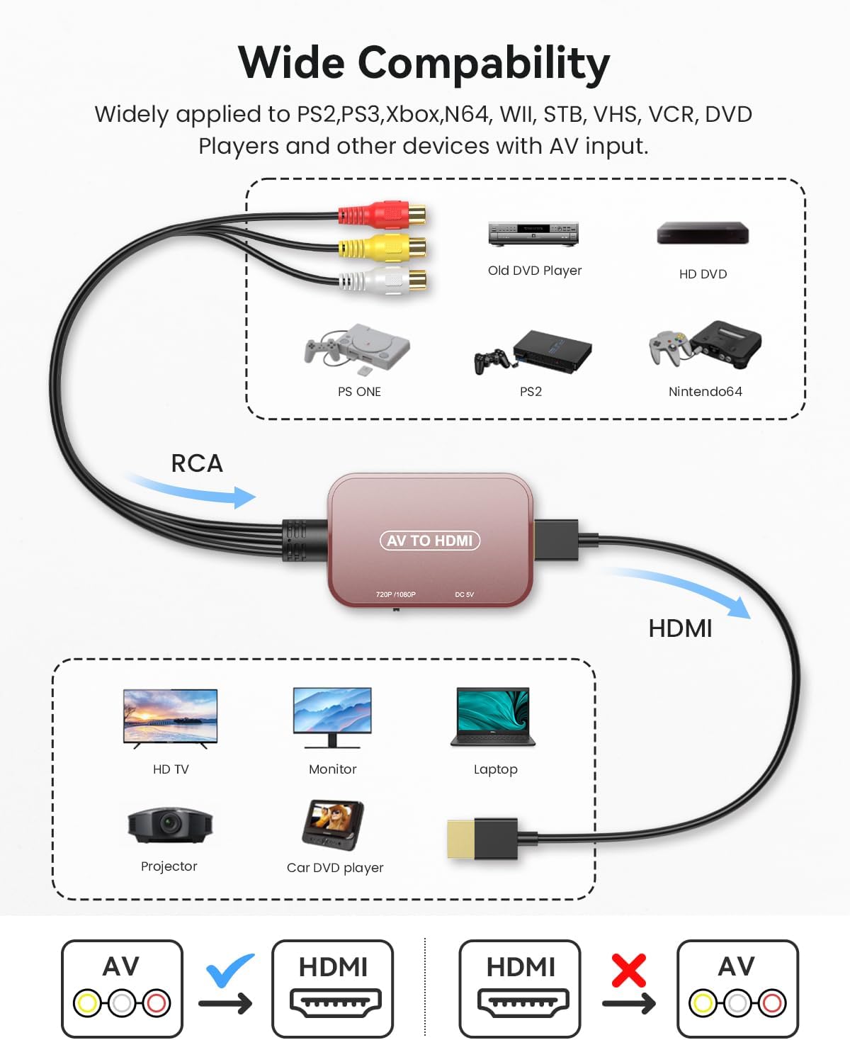 Thumbnail 2 de Viagkiki RCA to HDMI Composite AV Converter (Pink) – Chromecast Ready with HDMI Cable Included