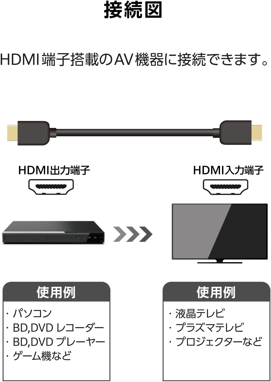 Detalle 2 de エレコム ECDH-HDP50BK HDMIケーブル 5m 4K/60Hz・18Gbps対応