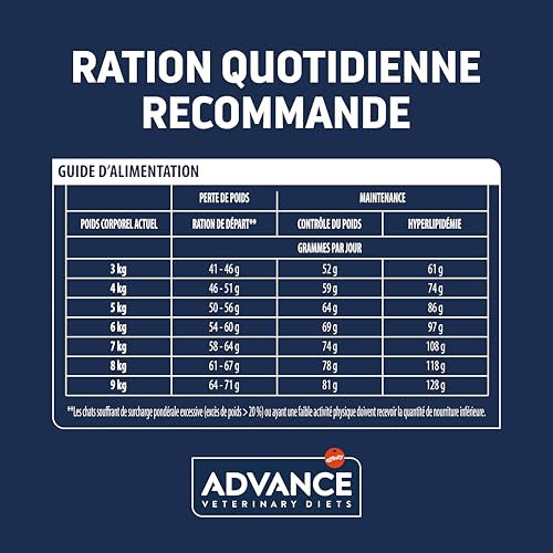 Thumbnail 5 de Advance Weight Balance Croquettes pour chats adultes — 1,5 kg, Affinity ADVANCE VETERINARY DIETS