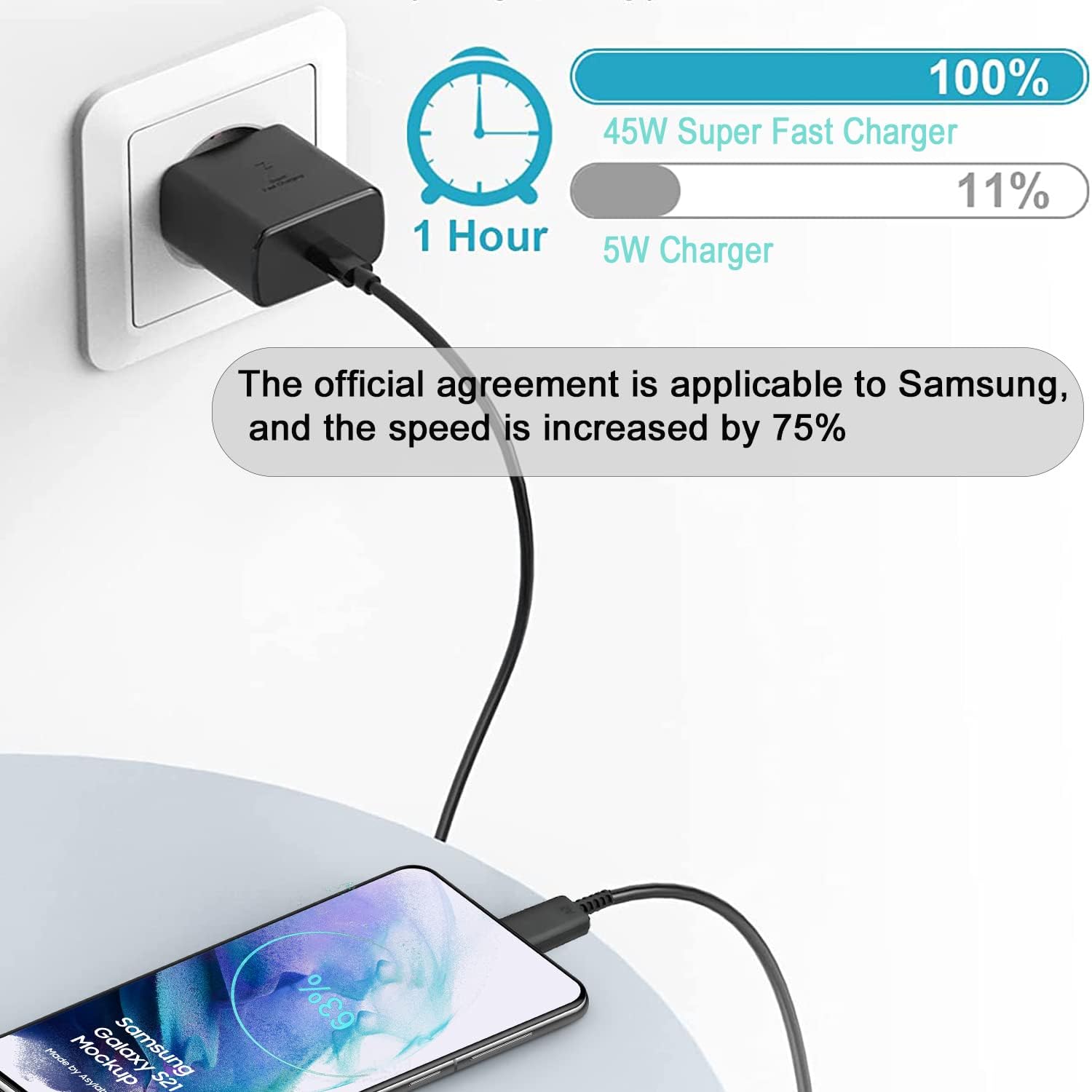 Detalle de Caricabatterie USB‑C da 45W con cavo rapido 2 m per Samsung Galaxy S e Tab (Power Delivery)