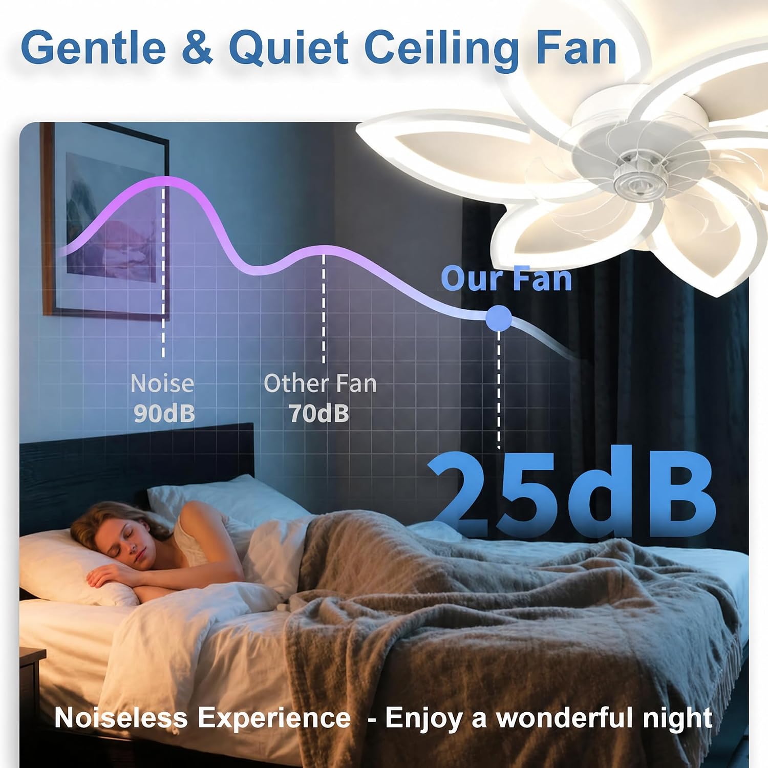 Detalle 2 de AIROPLUX 30IN-FLO-WH 30-Inch Flower Ceiling Fan with Light, Remote