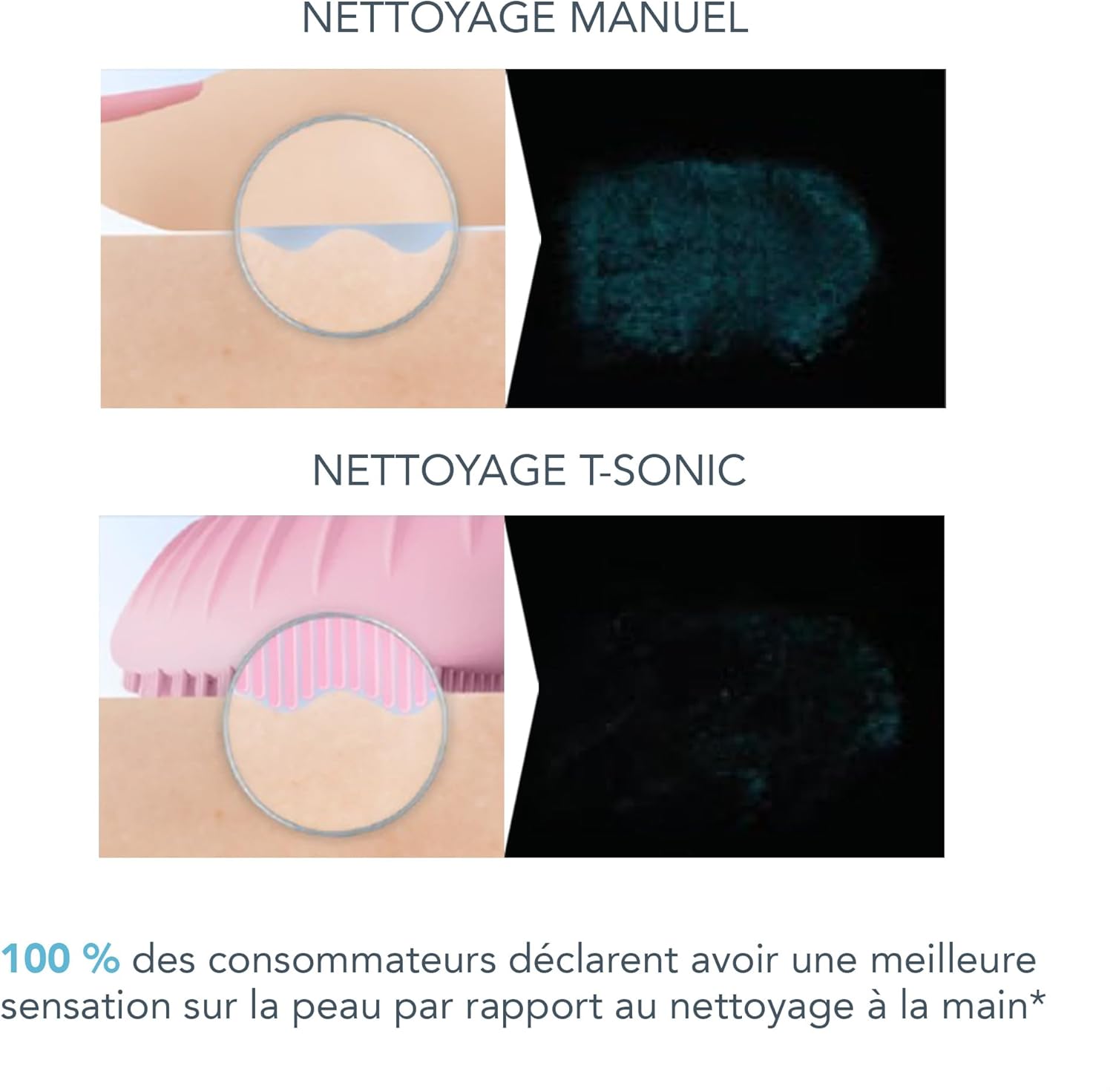 Thumbnail 3 de FOREO LUNA 3 Peau mixte – brosse nettoyante visage en silicone avec massage T-Sonic