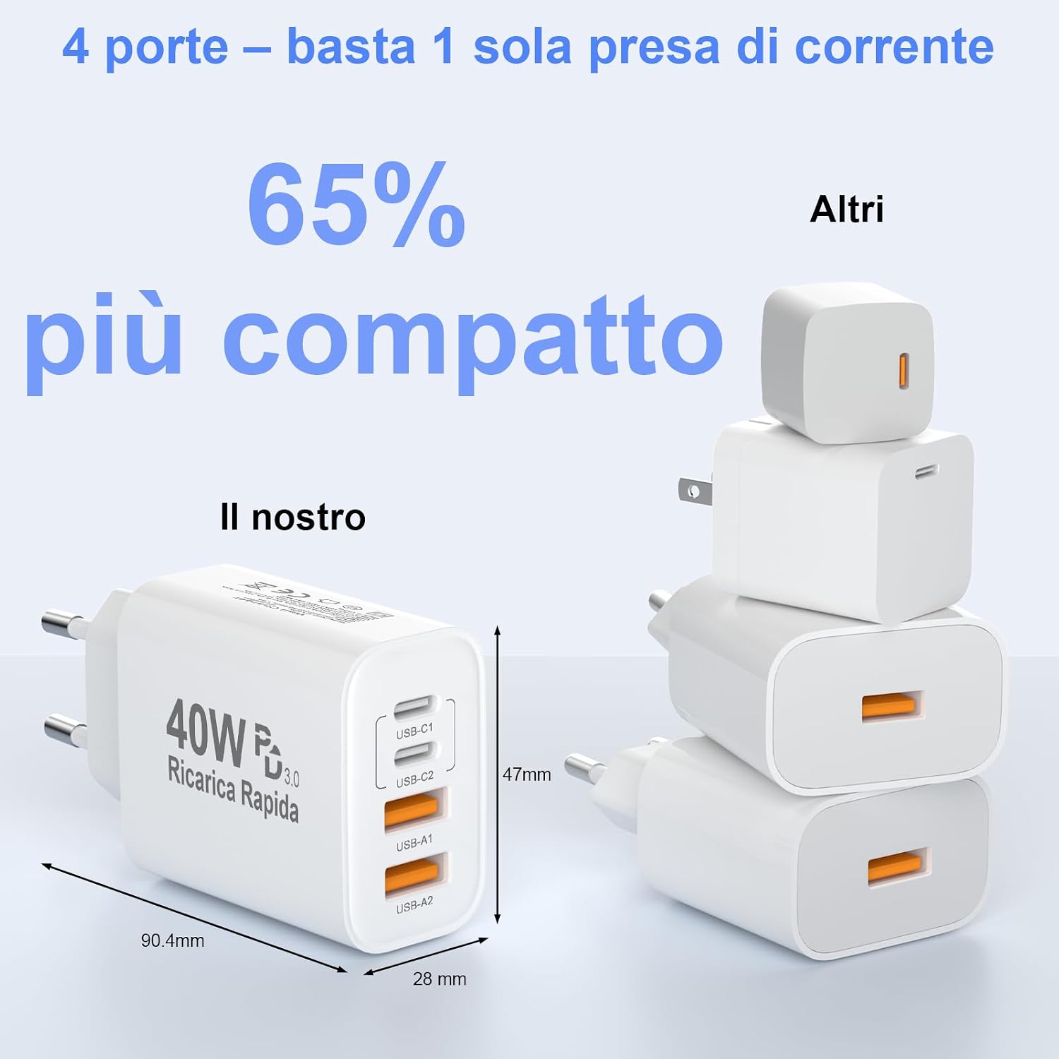 Detalle 2 de Caricatore USB-C 40W a 4 porte (2 pezzi) – ricarica rapida PD/QC3.0 per iPhone, iPad e Samsung