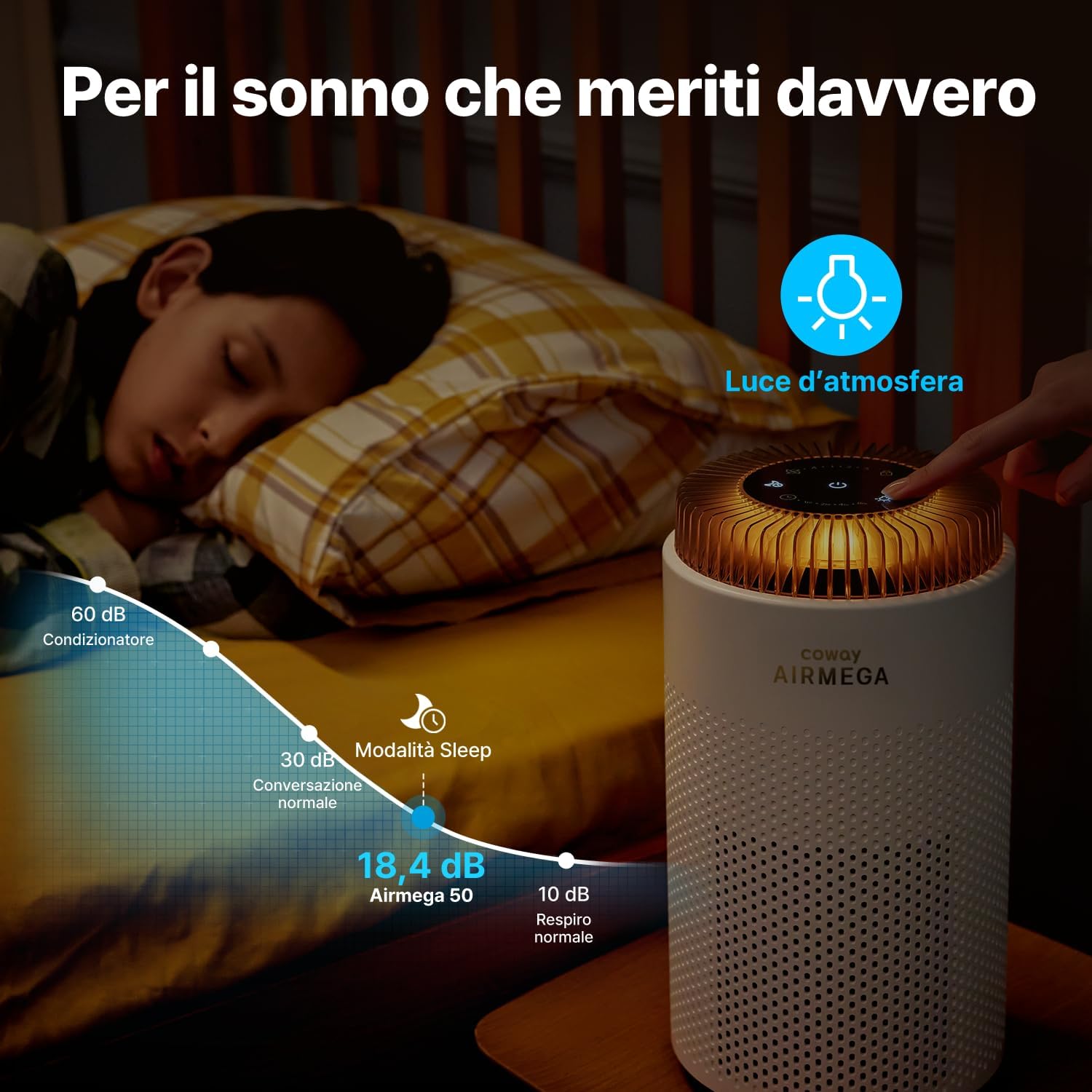 Thumbnail 4 de Coway Airmega 50: purificatore d'aria compatto per camere da letto e piccoli spazi