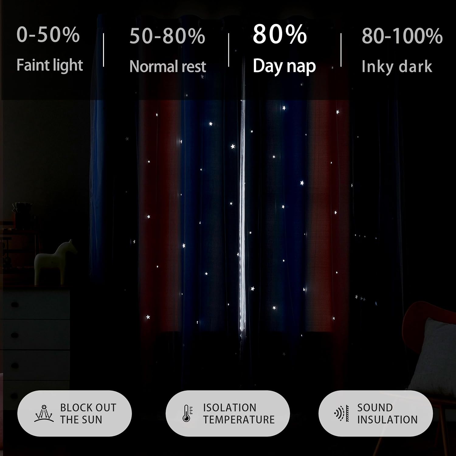 Thumbnail 2 de XiDi Rainbow Star Curtains (2 Panels) Thermal Insulated Net Blue Bedroom Window Treatment, 52x63 inch