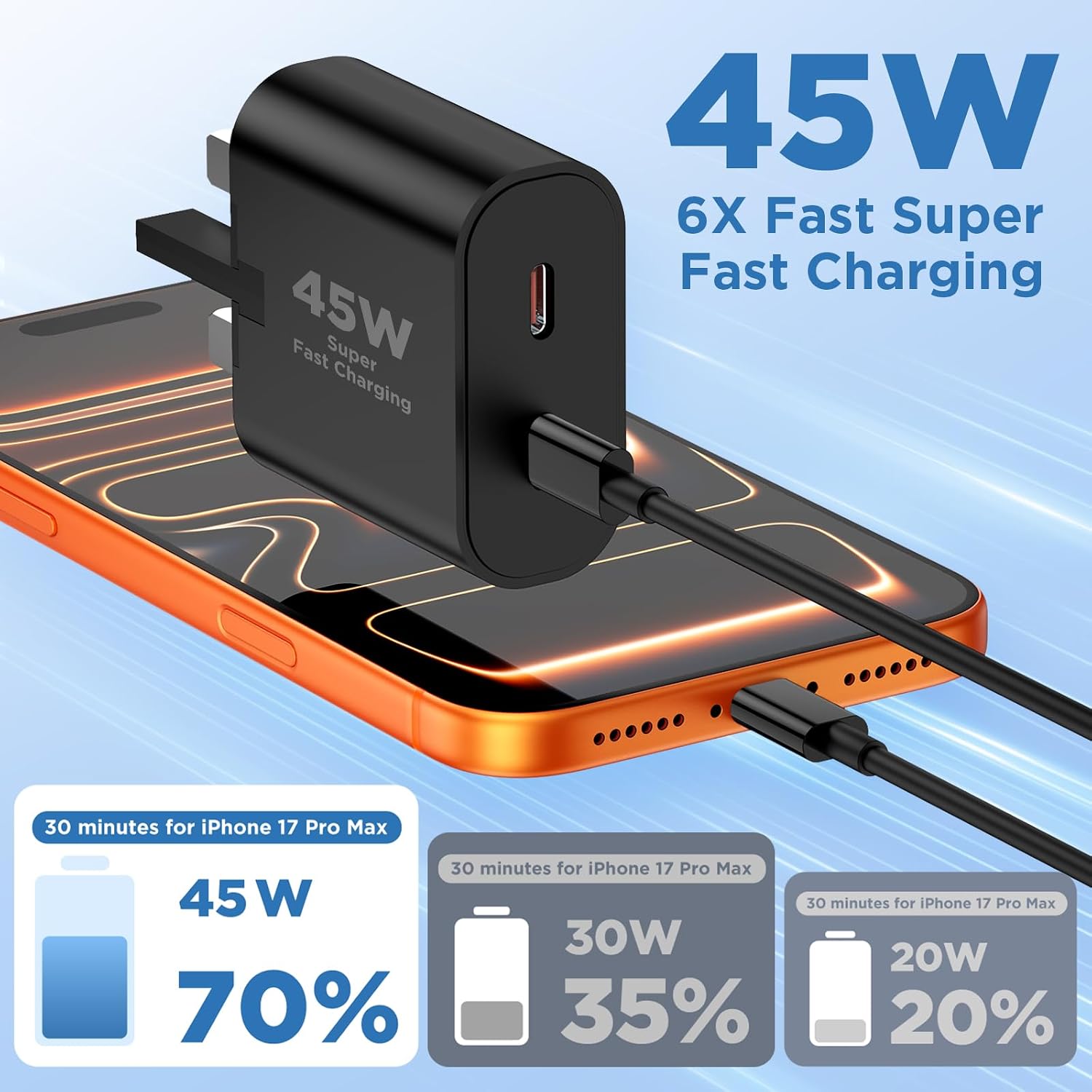 Detalle 2 de QZIIW 60W USB-C Charger Kit with 45W Block and Dual UK Plug + 60W USB-C Cables (1m/2m/3m variants) – Ideal for Samsung and iPhone