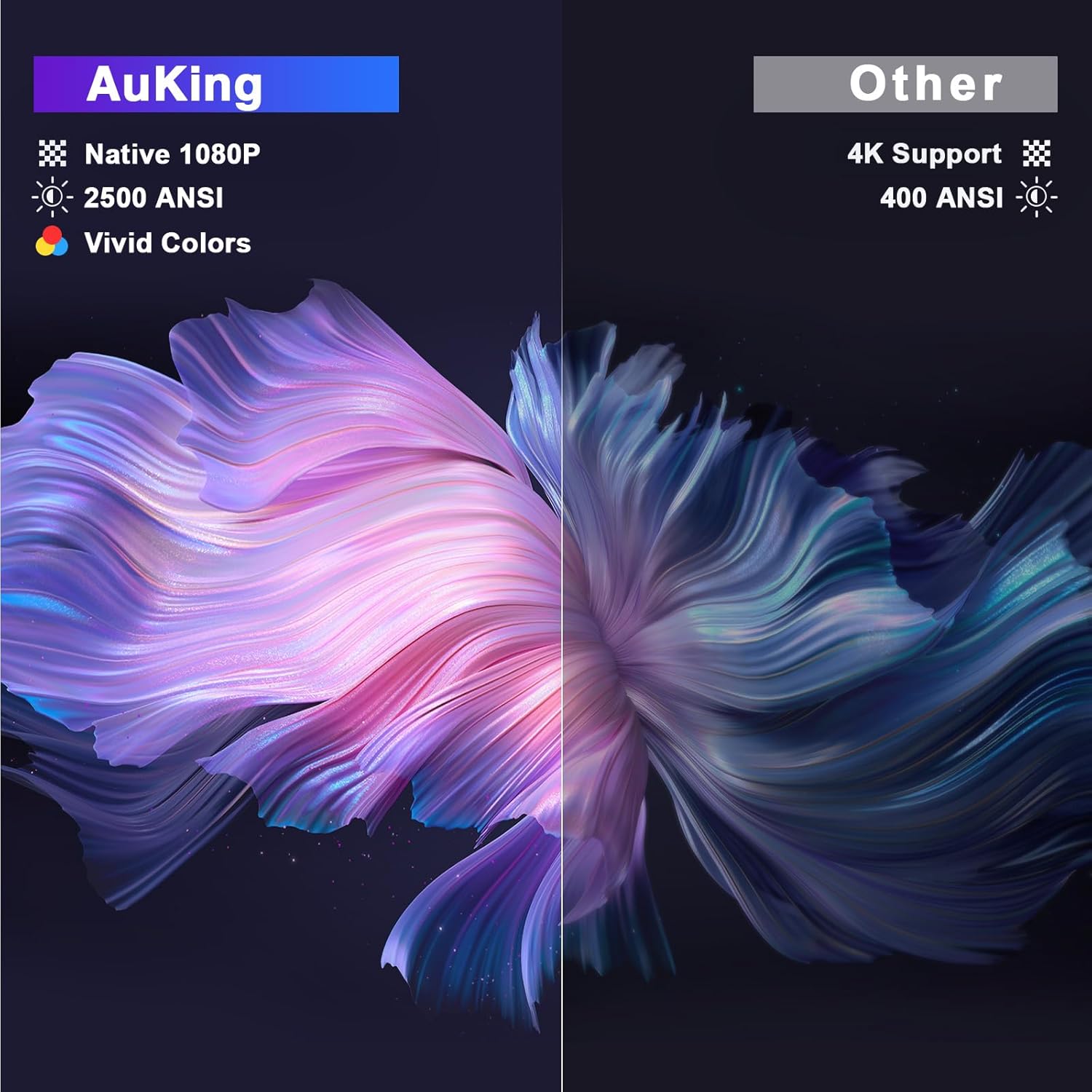 Detalle de AuKing 4K WiFi Bluetooth projector with 2500