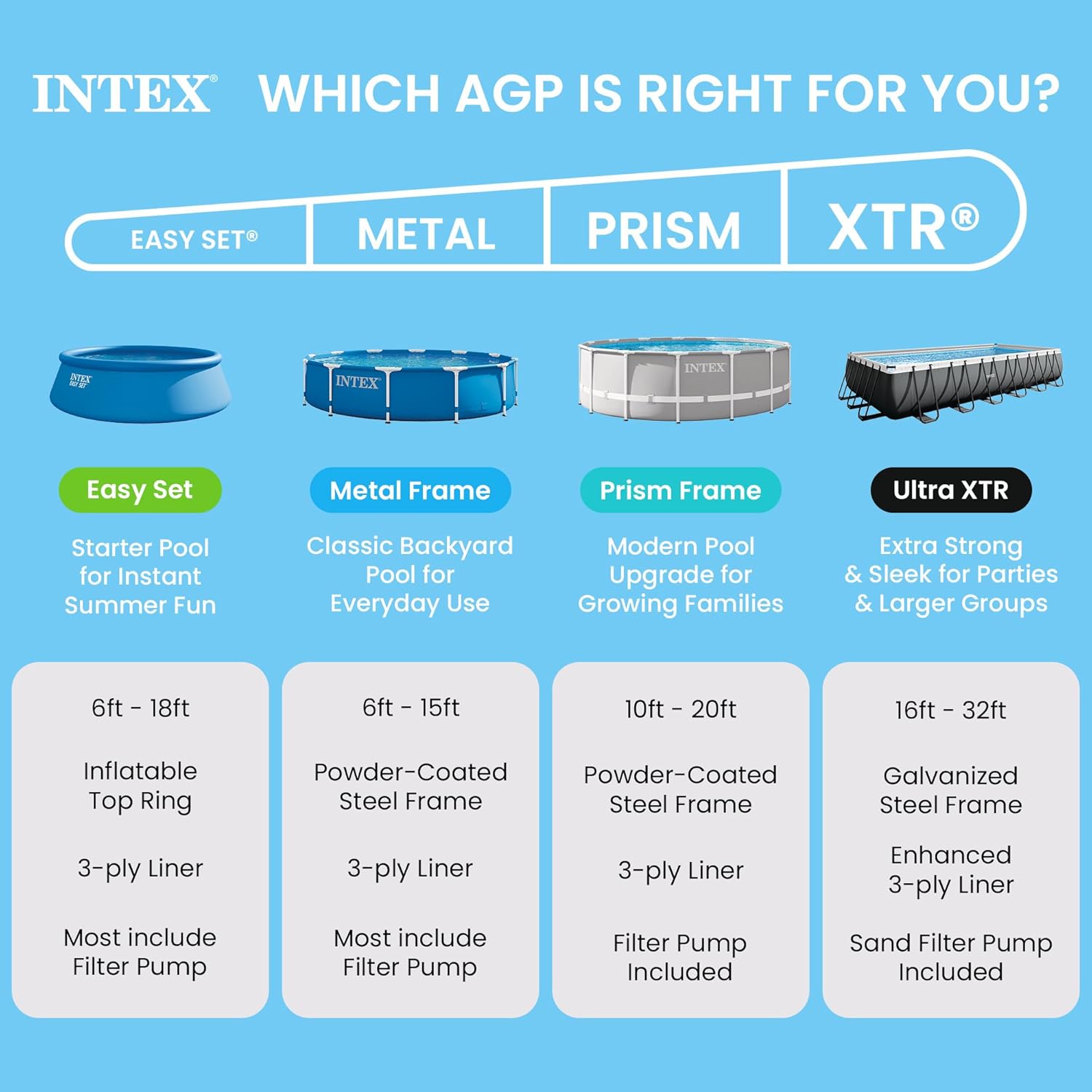 Thumbnail 4 de Intex 28272 Metal Frame Pool 300x200x75 cm