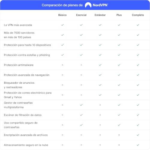 Detalle de NordVPN Estándar: protección VPN y ciberseguridad para 10 dispositivos (1 mes) - Código Digital
