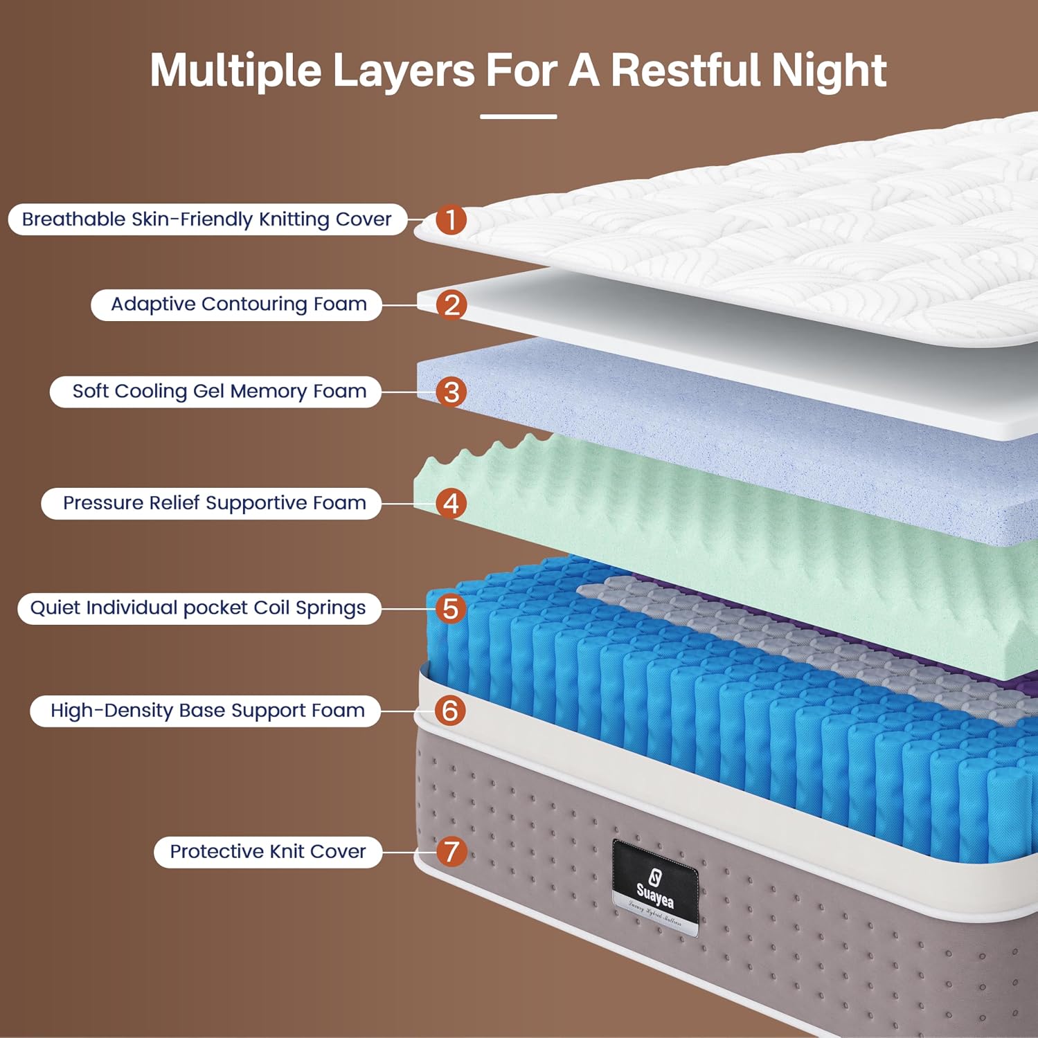 Detalle 2 de Hybrid King Mattress, 12-Inch