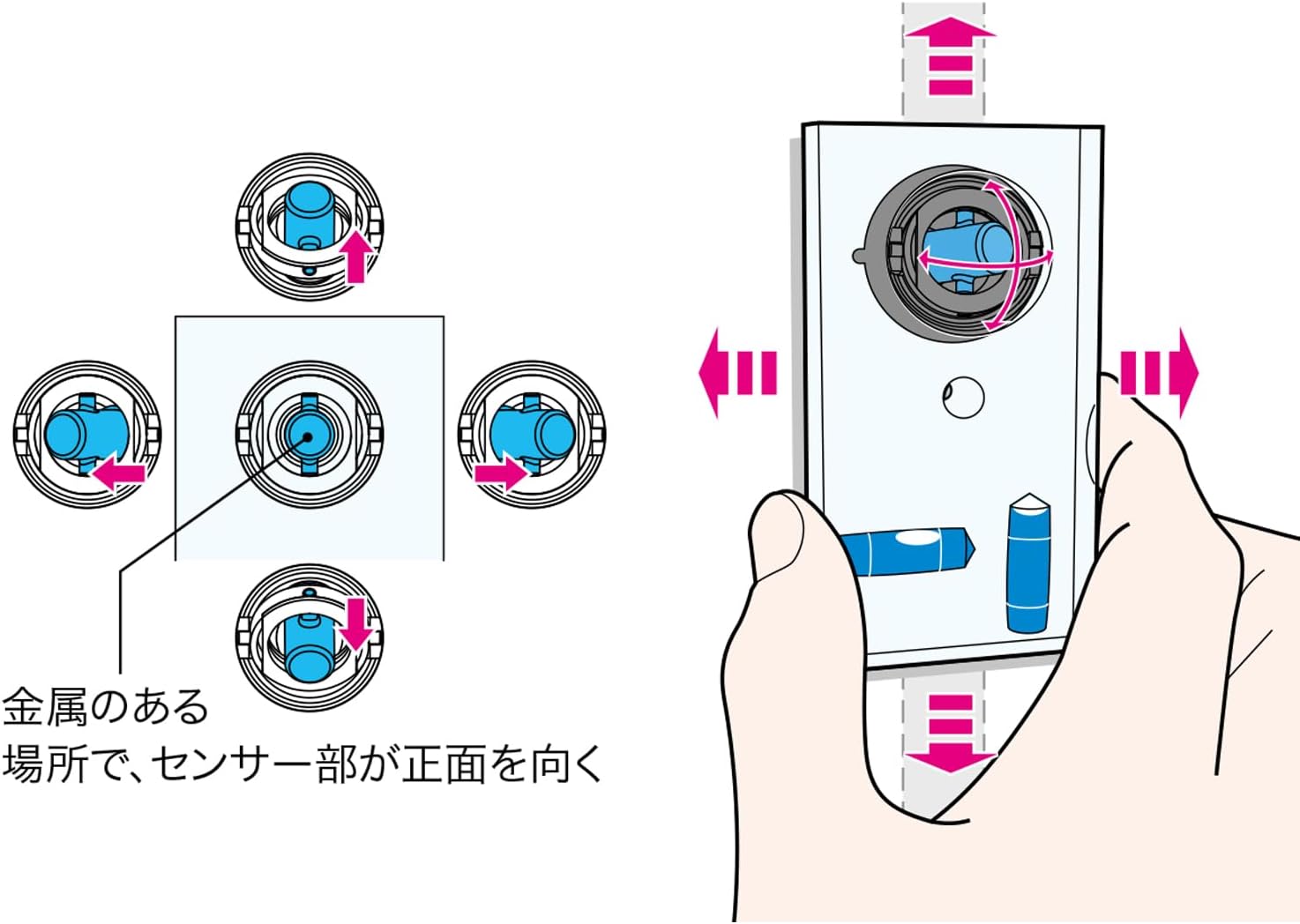 Detalle de ジェフコム SMS-10 金属探知センサーレベル 水平・垂直測定、壁厚15mmまで探知・目盛付き