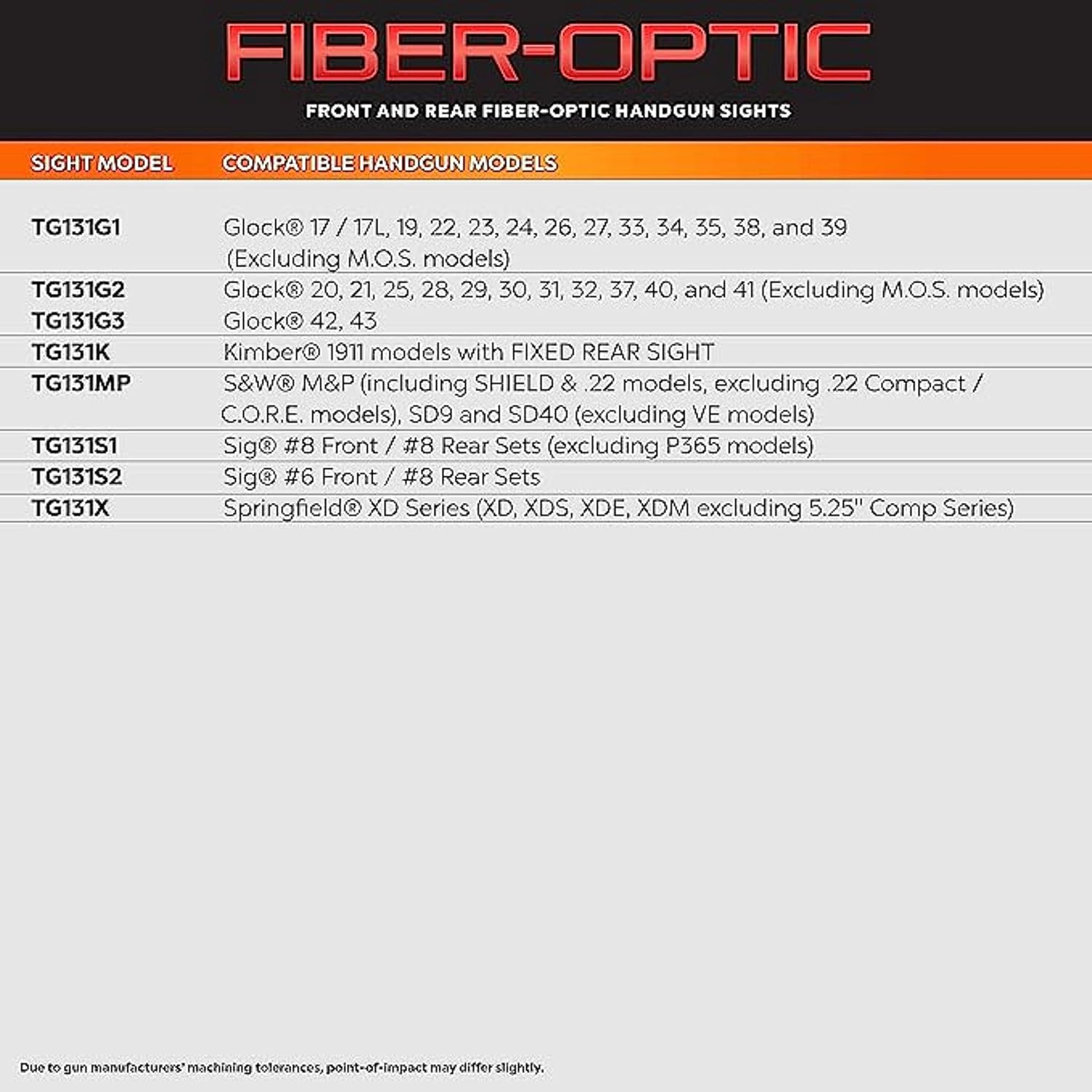 Detalle 2 de TruGlo Fiber-Optic Handgun Sights