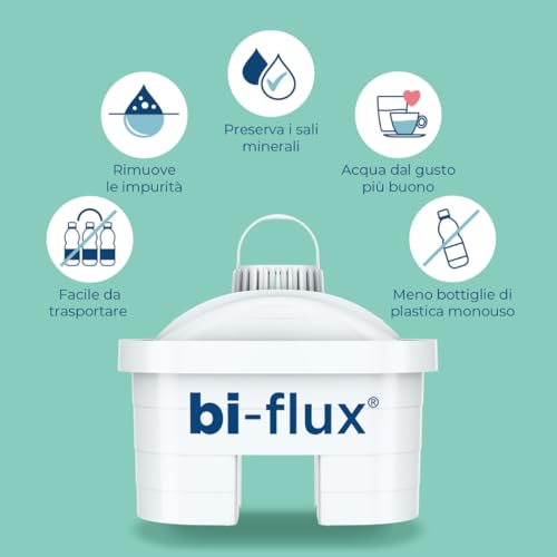 Detalle de LAICA bi-flux 12 Filtri Acqua – Riduce Cloro, Calcare e Metalli Pesanti, Preserva i Sali Minerali