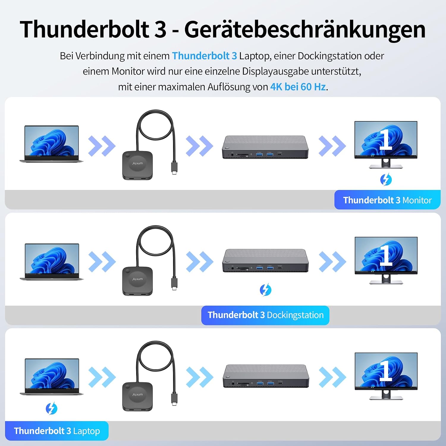 Thumbnail 6 de Alxum USB-C Switch 2 Geräte, 2 Eingänge – 2 in 1 Out, 8K/4K Video, 140W PD, USB4 mit Fernbedienung