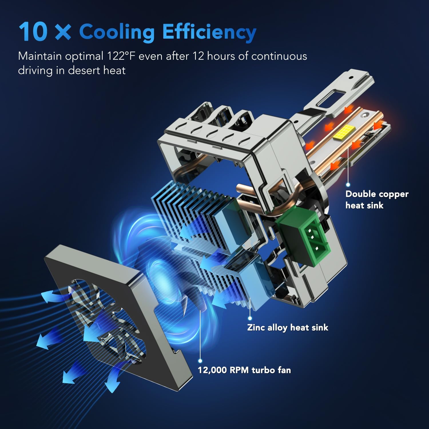 Thumbnail 4 de PERPOTAO Upgraded D3S Bulb, 46,000LM – 800% Brightness, 6000K, 2-Pack