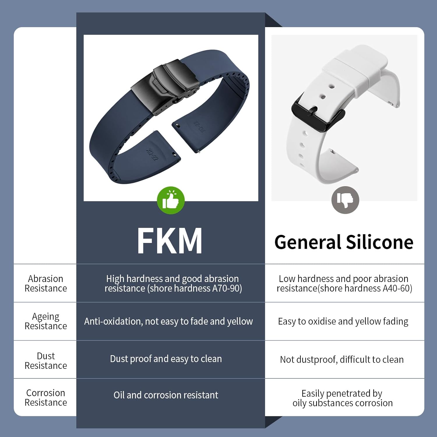 Thumbnail 2 de Uhrenarmband aus Fluorkautschuk (FKM) mit Faltschließe, Cut-to-Size und Schnellverschluss – passend für 18–22 mm