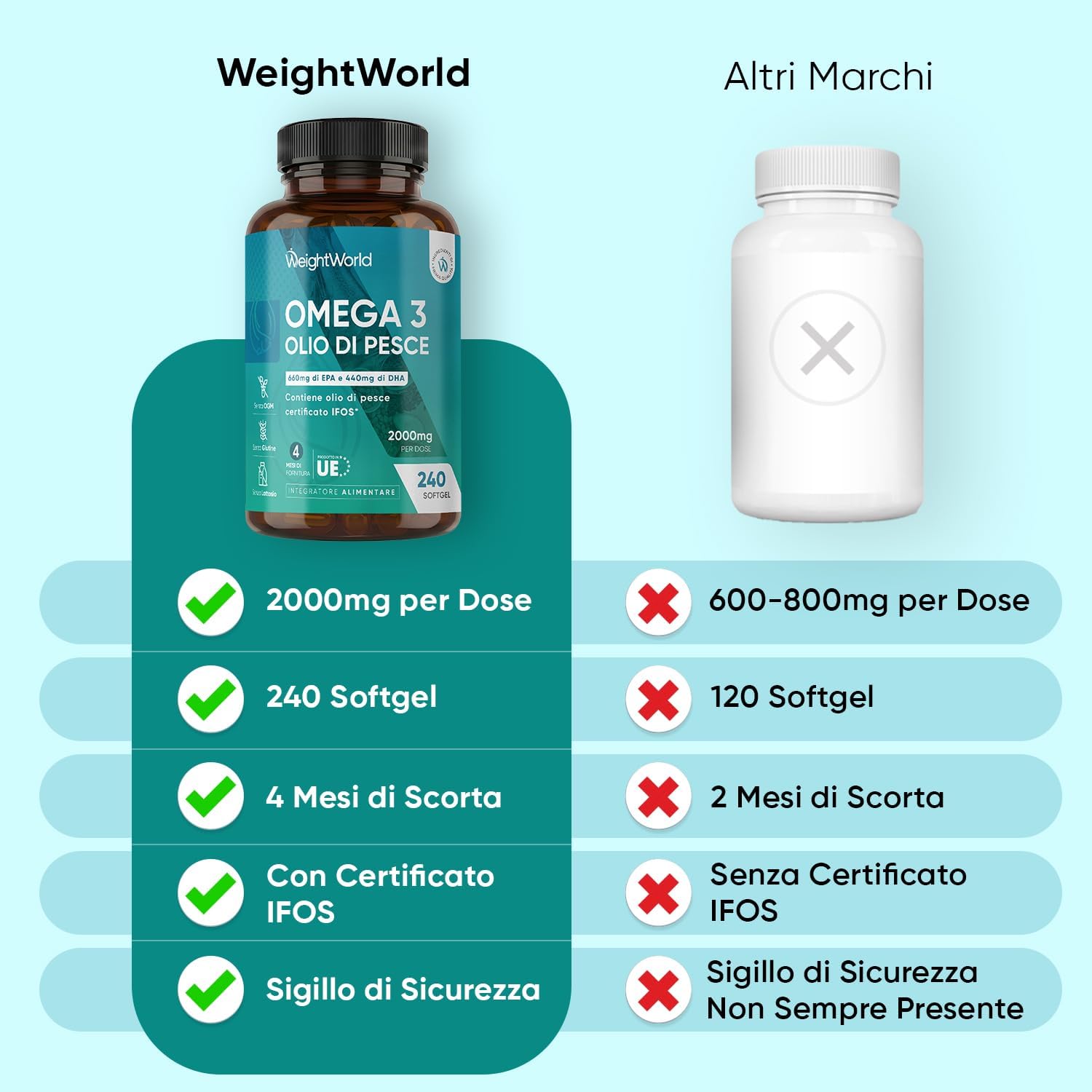 Thumbnail 2 de Omega 3 Olio di Pesce 2000 mg, 660 mg EPA
