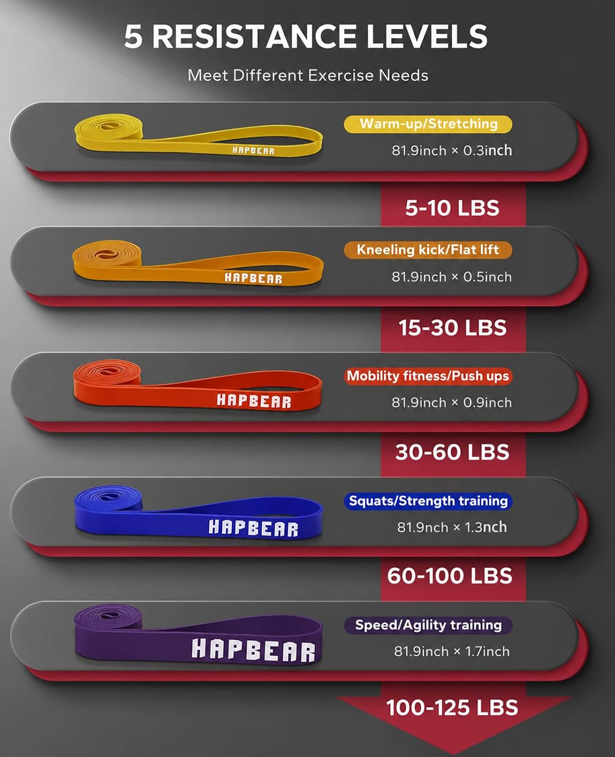 Detalle 2 de HAPBEAR Pull Up Assistance Bands Set of 5 - Resistance Bands for Workout