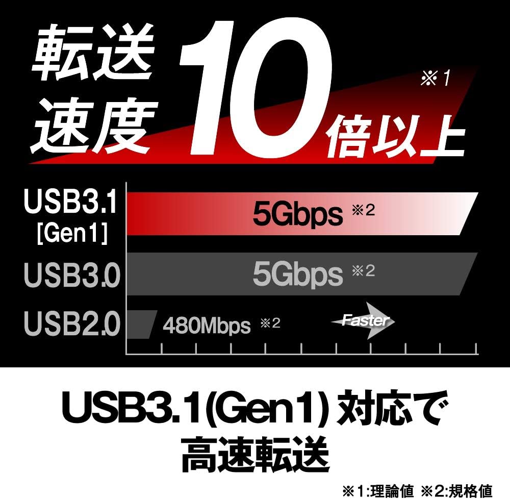 Detalle de バッファロー BSH4U125C1BK USB Type-C対応4ポートハブ、バスパワー・スリム設計