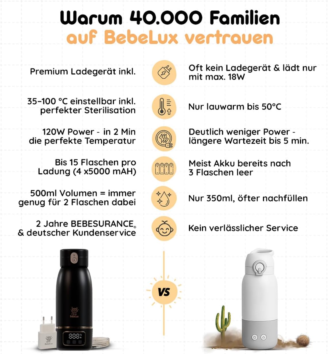 Thumbnail 5 de BEBELUX V2 Lux Mommy Kit Babyflaschenwärmer 15 Flaschen