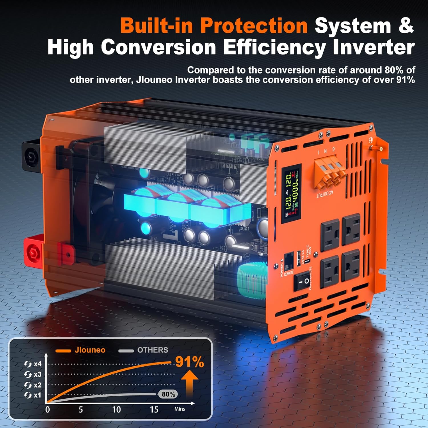 Detalle de Jlouneo 4000W Pure Sine Wave Inverter (12V to 110/120V) for Home Backup and Off-Grid Power