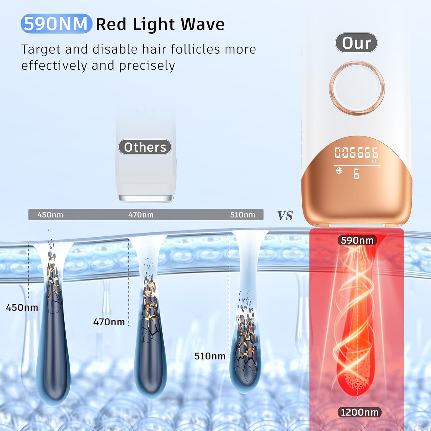 Detalle 2 de Ubroo IPL Hair Removal Device 3-in-1 🪒