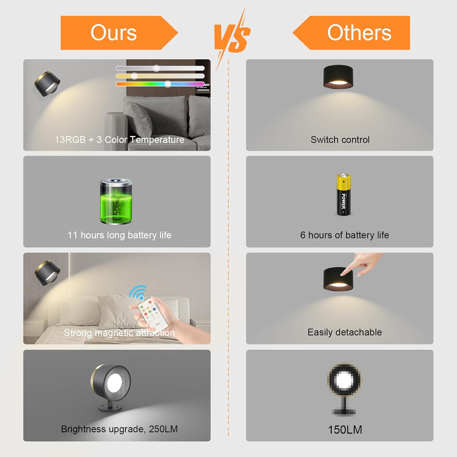 Thumbnail 4 de Speclux Battery Operated Wall Light 3500mAh