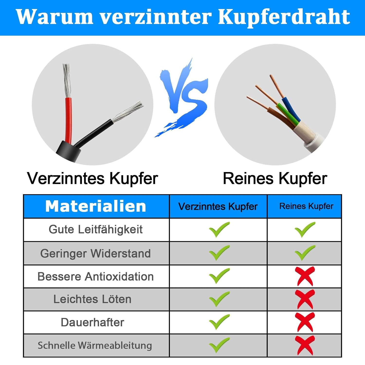 Detalle 2 de 50 Meter 20AWG 2x0,5mm² 2-adriges Kabel