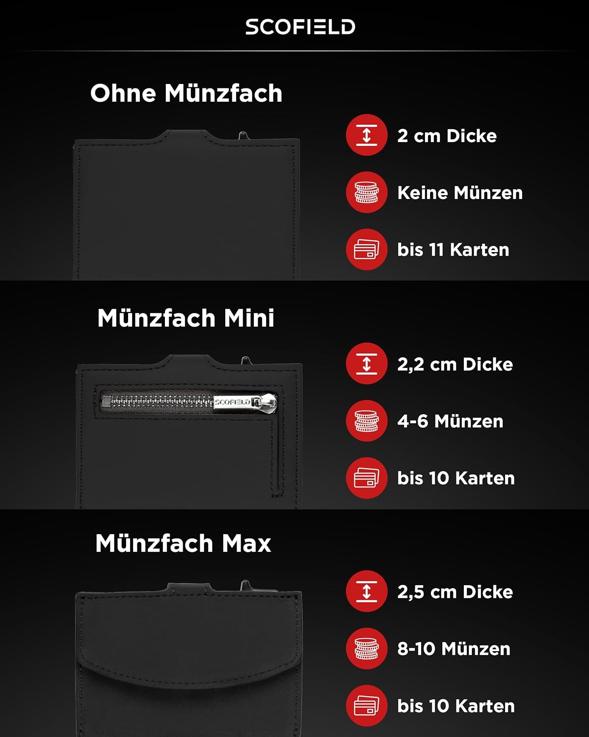 Detalle 1 de SCOFIELD Trinity Geldbörse Herren für 12 Karten