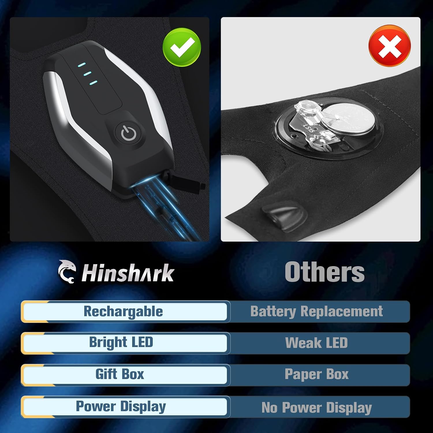 Thumbnail 2 de Hinshark LED Flashlight Gloves, Rechargeable Fingerless Work Lights