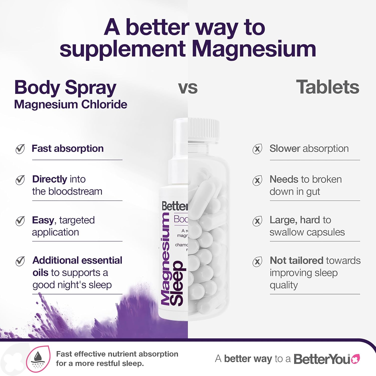 Detalle 2 de BetterYou Magnesium Sleep Body Spray 100ml