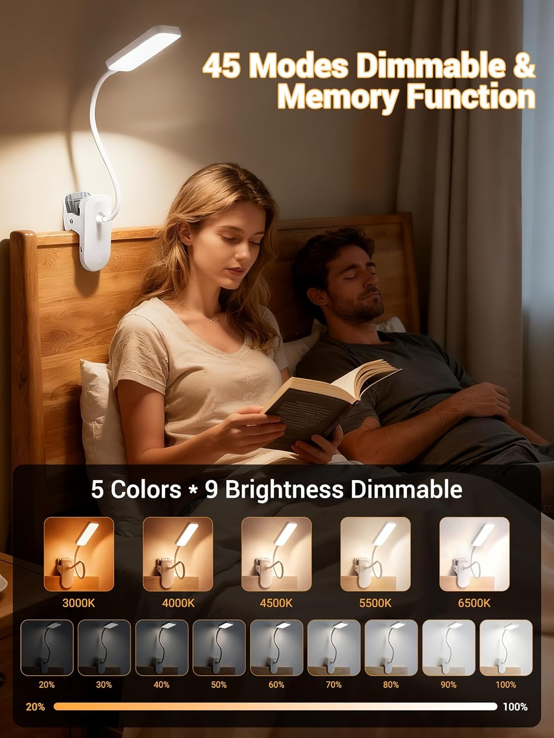 Detalle 2 de Clip on Light 450 Lumen Desk Lamp