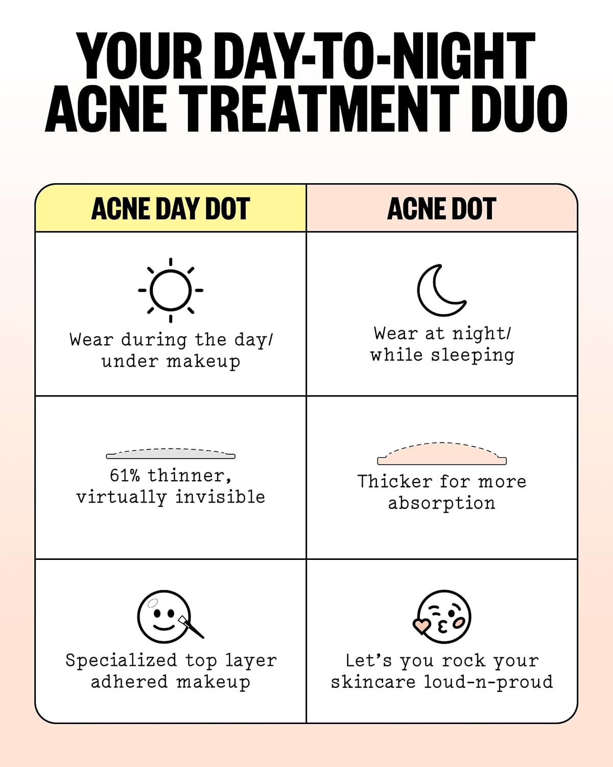 Detalle de Peace Out Acne Patches, 20 Count
