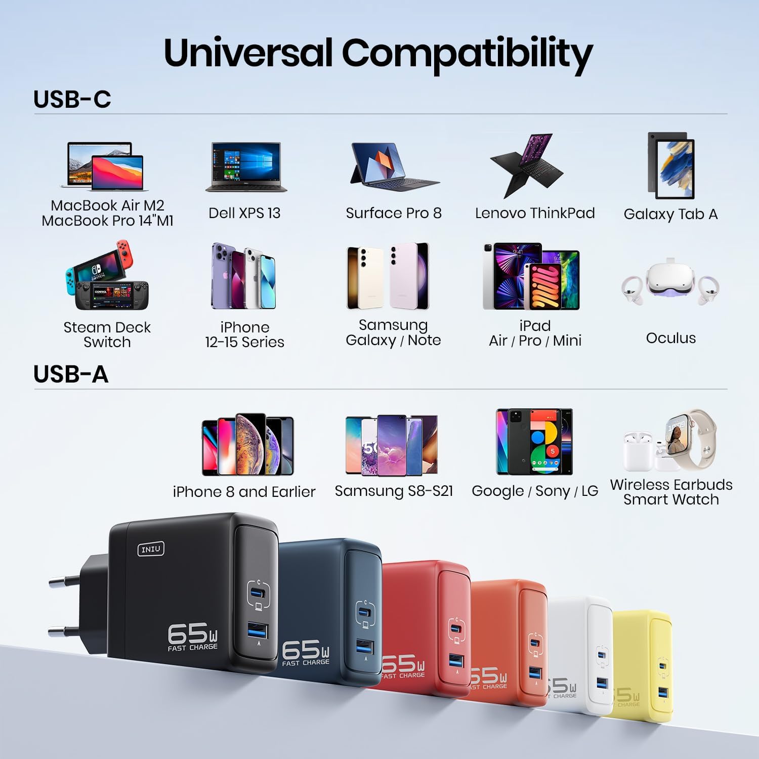 Detalle de INIU 65W Chargeur USB C GaN II — 2 ports (USB‑C + USB‑A), rapide et compact