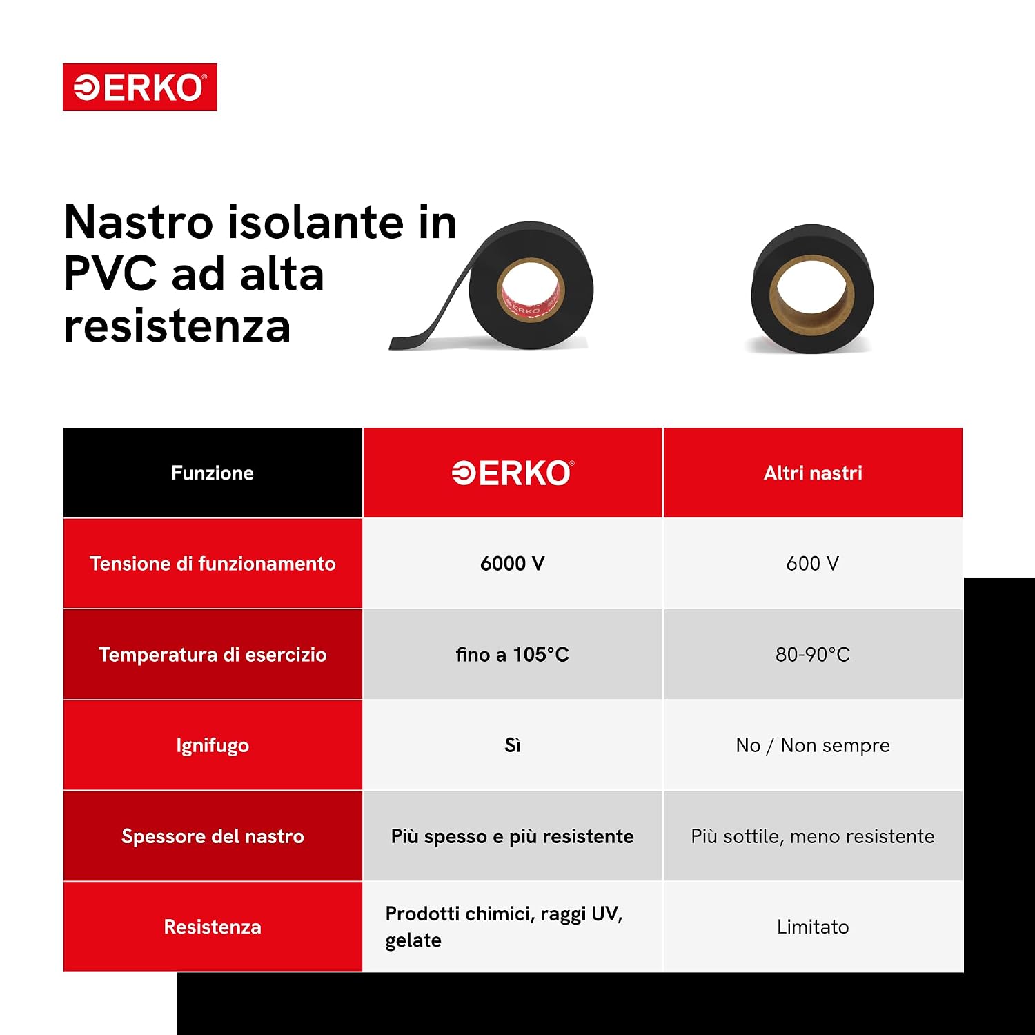 Detalle 2 de ERKO Nastro Isolante 15 mm x 10 m 🎛