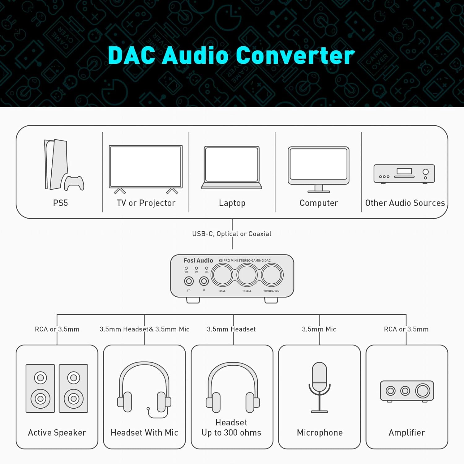 Thumbnail 6 de Fosi Audio K5 Pro Gaming DAC Headphone Amplifier: Compact USB-C/Optical/Coaxial to RCA/3.5mm