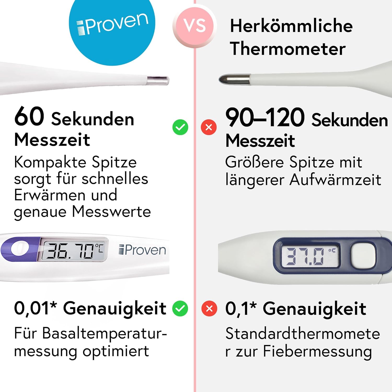 Thumbnail 1 de iProvèn Ovulationsthermometer Dual-Dezimal: Basalthermometer für präzise BBT-Auswertung
