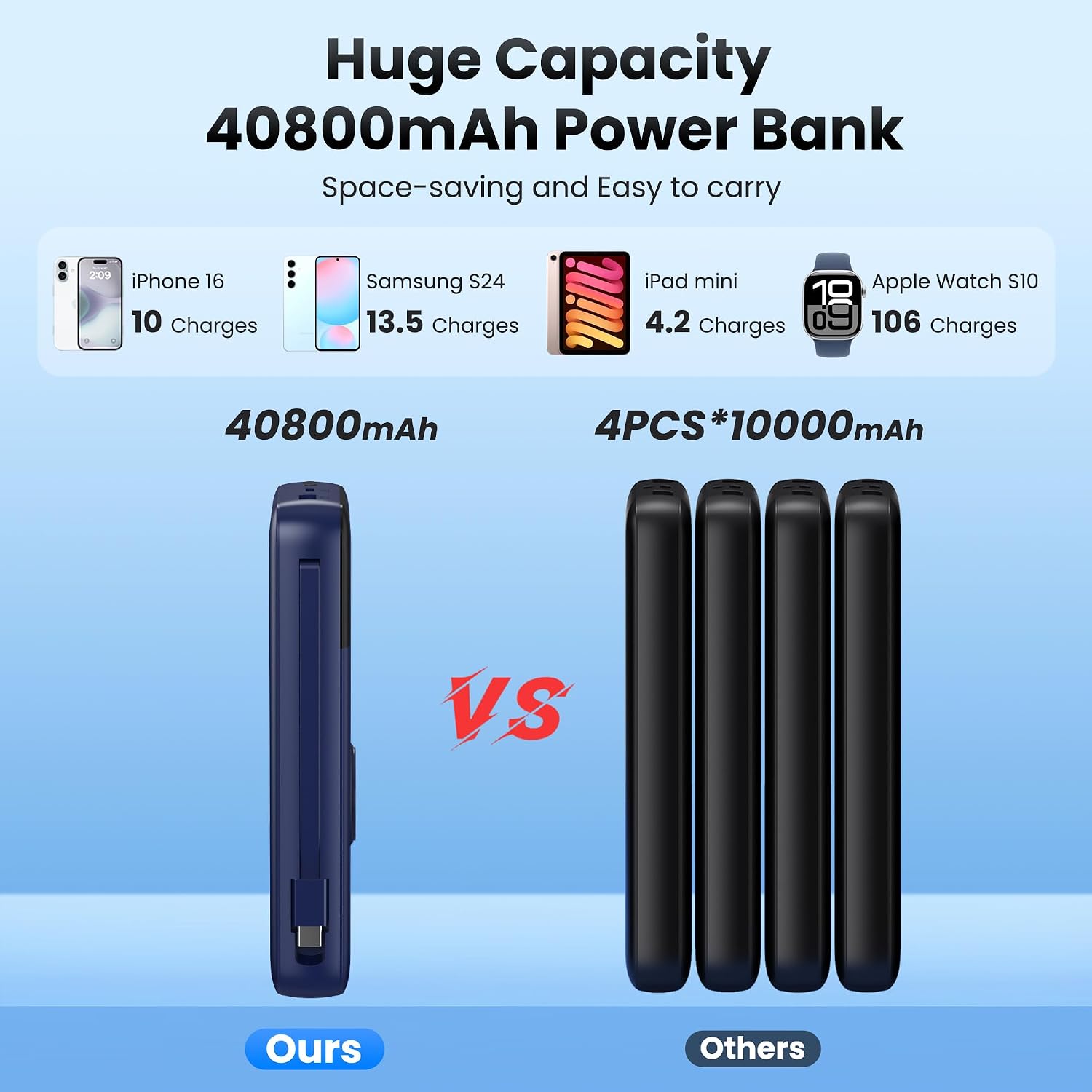 Thumbnail 3 de LanLuk T3 40,800mAh Power Bank with Built-In Cables and 25W USB-C Charging