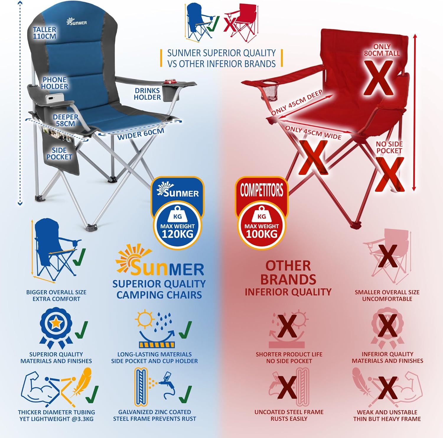 Thumbnail 6 de SUNMER Padded Camping Chairs — Deluxe Folding Set of 2 with Cup Holders and Side Pockets