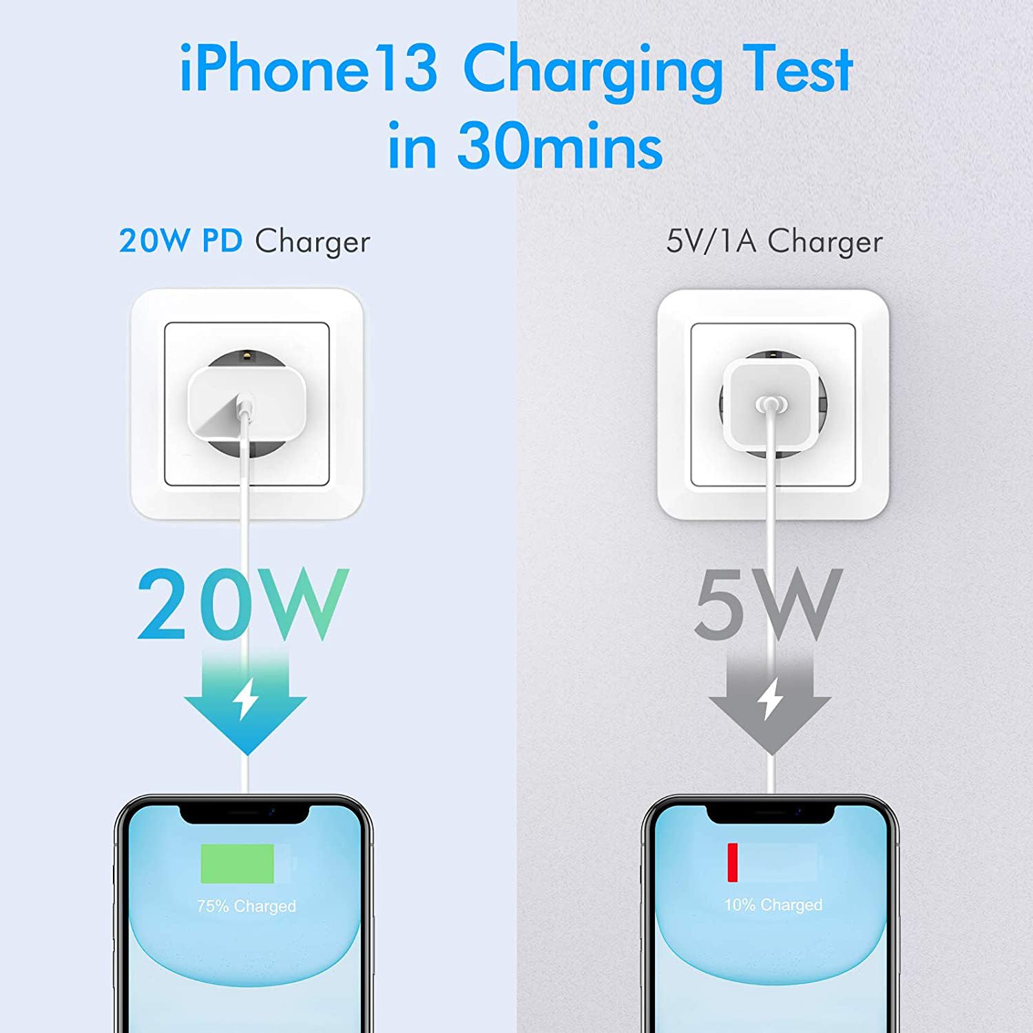 Detalle de USB-C Wall Charger 20W