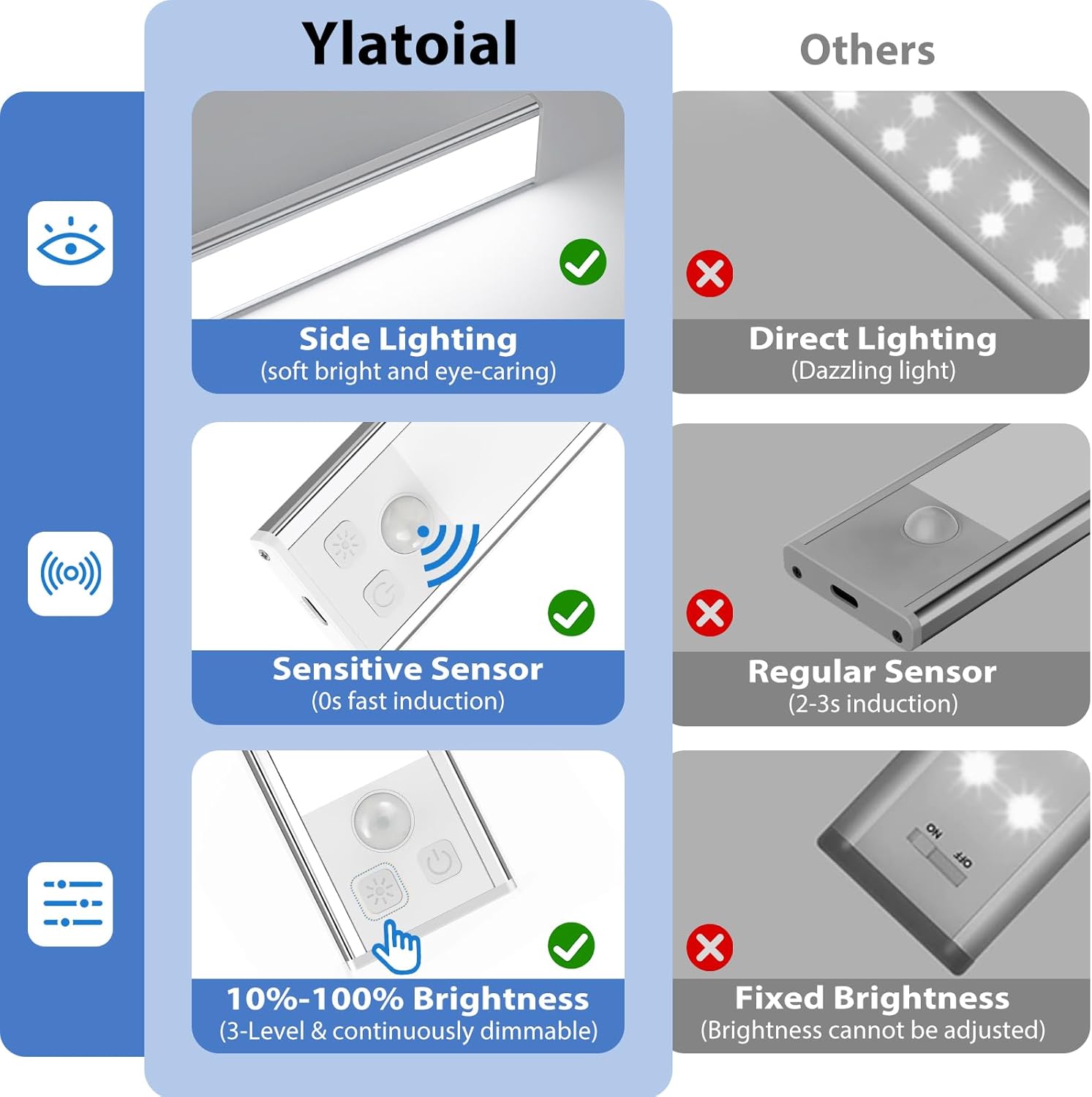 Detalle de Luce Armadio LED Ylatoial con sensore di movimento: magnetica, ricaricabile e dimmerabile