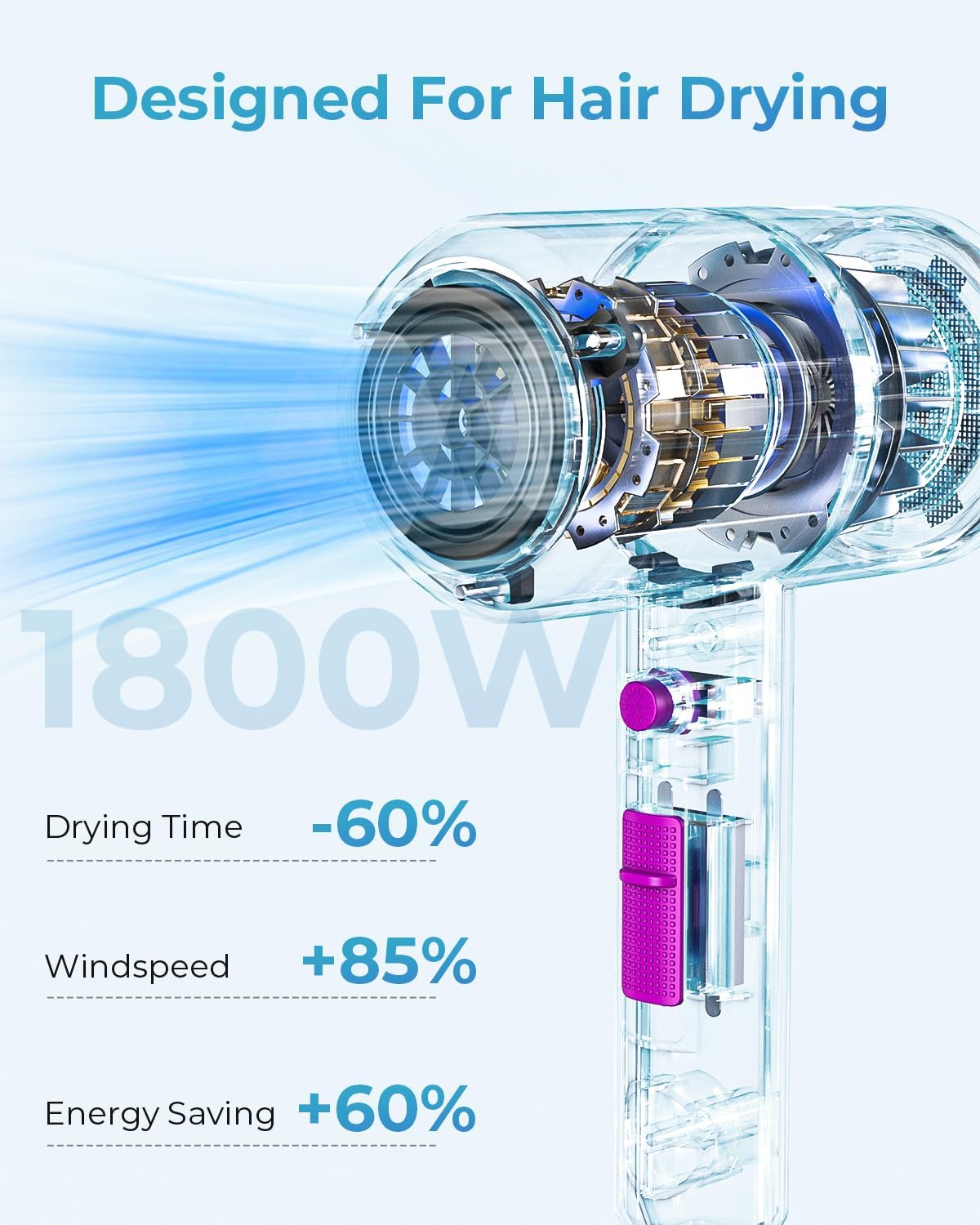 Detalle de SHRATE Ionic Hair Dryer, 1,800W with Diffuser and Three Styling Attachments