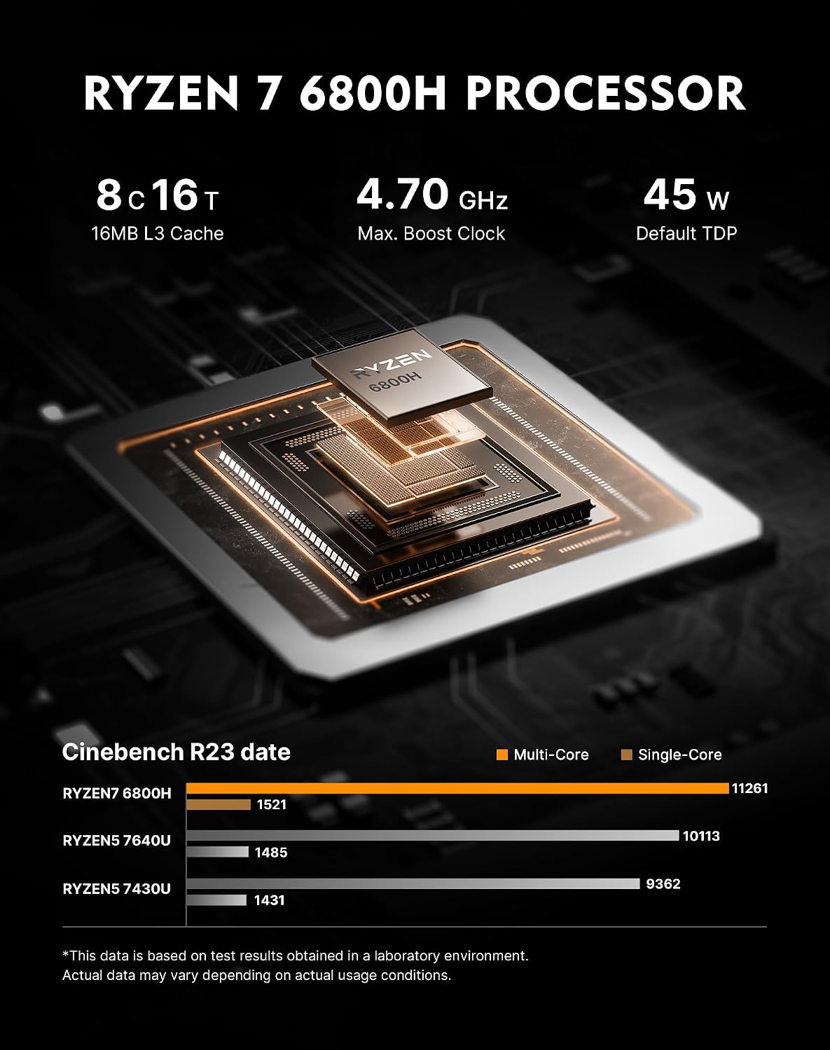 Detalle de ORIGIMAGIC N4 Neo mini-PC med Ryzen 7 6800H, 24 GB RAM och 512 GB SSD