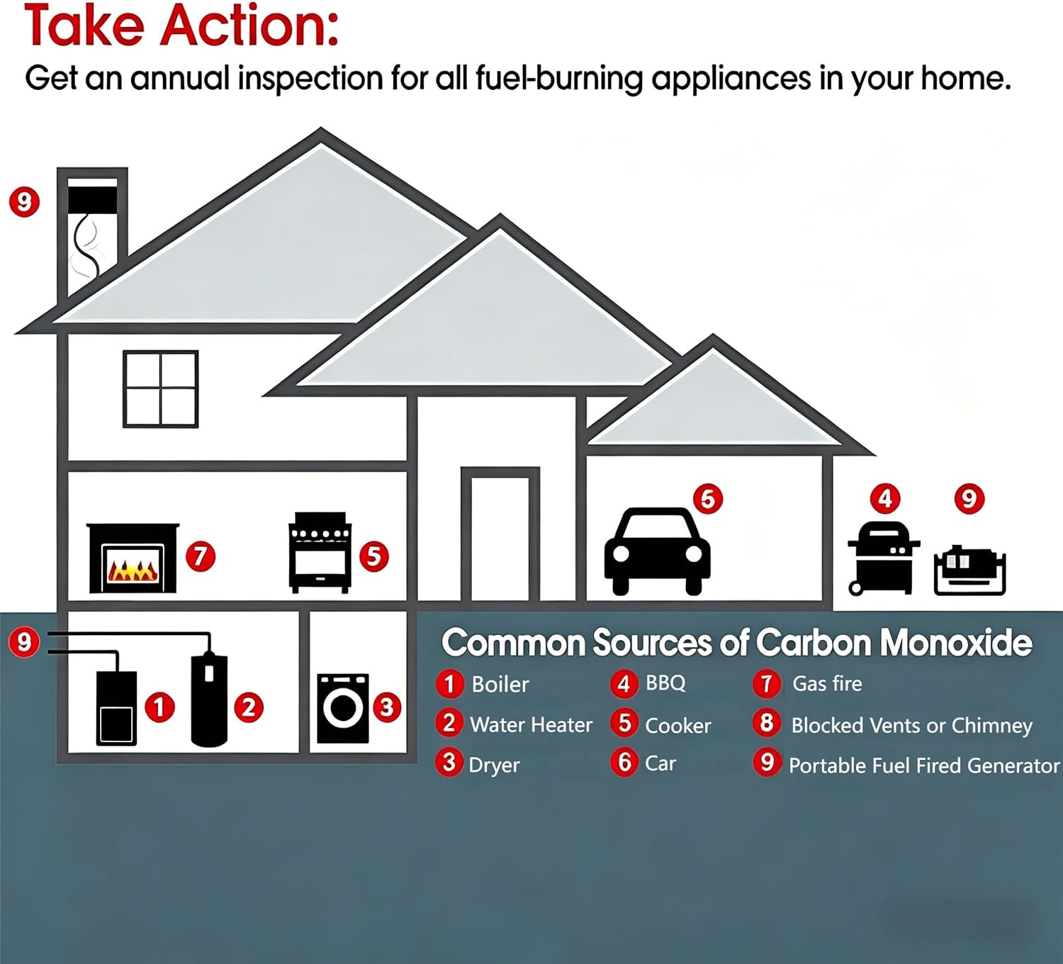 Thumbnail 3 de 2-Pack Smoke & Carbon Monoxide Alarm with LCD Display and Dual Sensor
