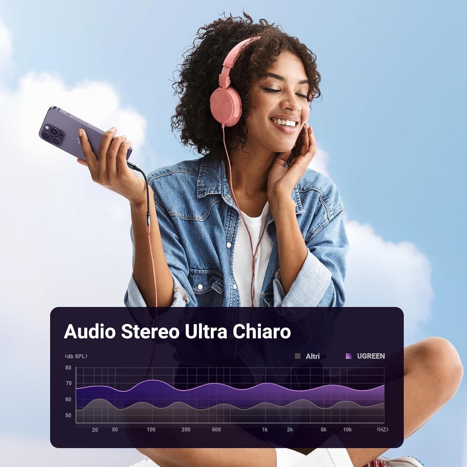 Thumbnail 4 de UGREEN Adattatore Cuffie MFi Lightning a Jack 3.5mm: certificato e affidabile per iPhone