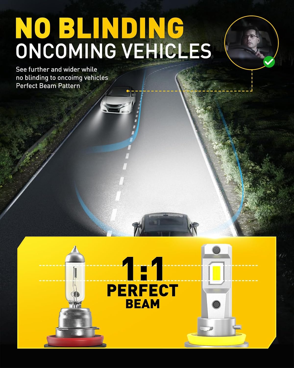 Detalle 1 de AUXITO LED Bulb Combo 9005/H11