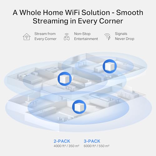 Thumbnail 5 de MERCUSYS Halo H1200G (3-Pack): Mesh WiFi AC1200 con Roaming Inteligente para cobertura de hasta 320 m²