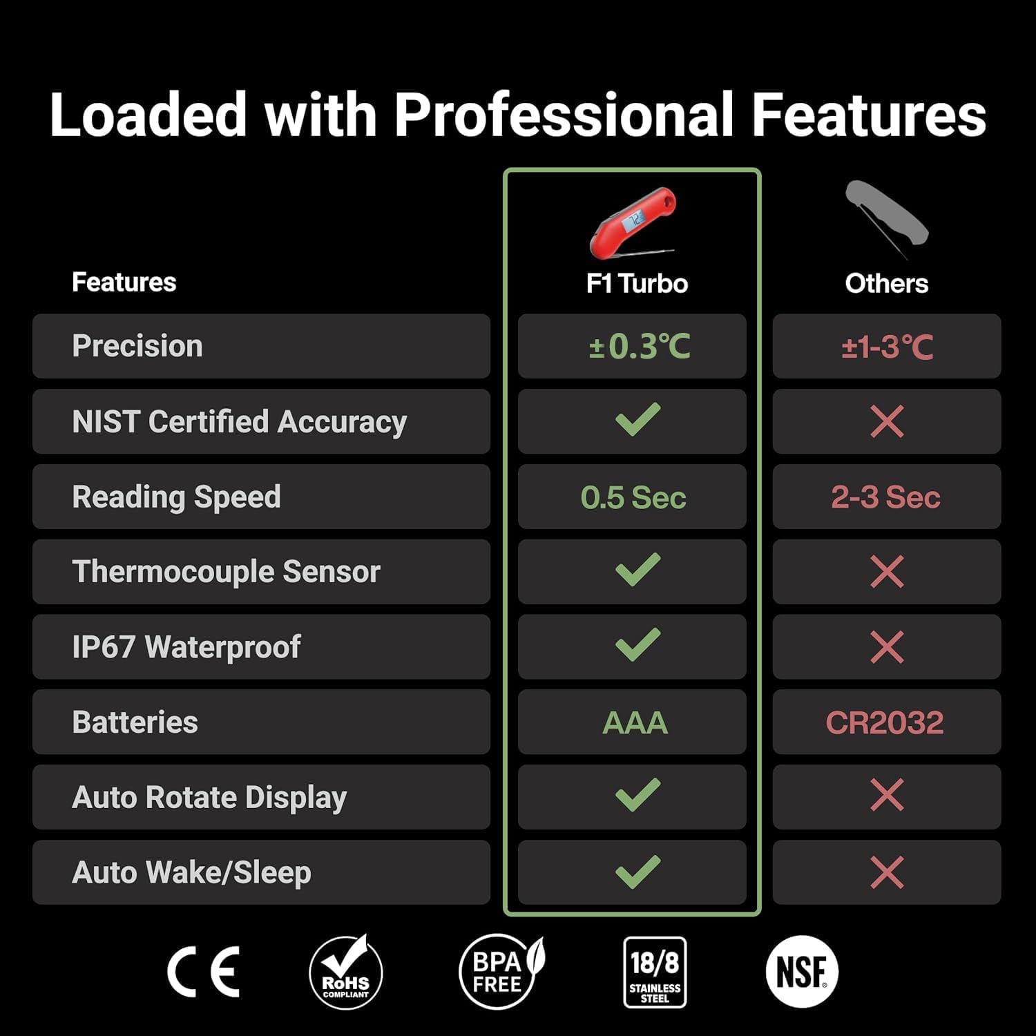 Thumbnail 1 de ThermoMaven F1 Turbo Meat Thermometer – 0.5s instant read, IP67 waterproof, foldable probe