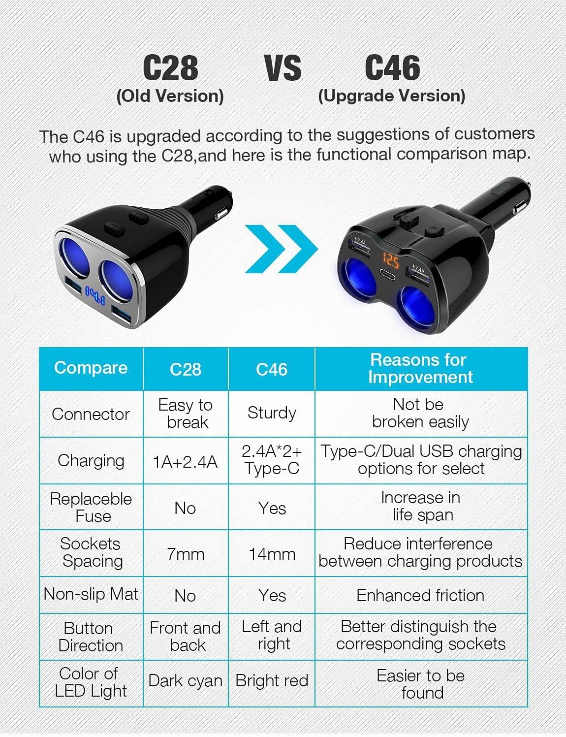Detalle de Otium USB C Car Charger 80W Dual Ports